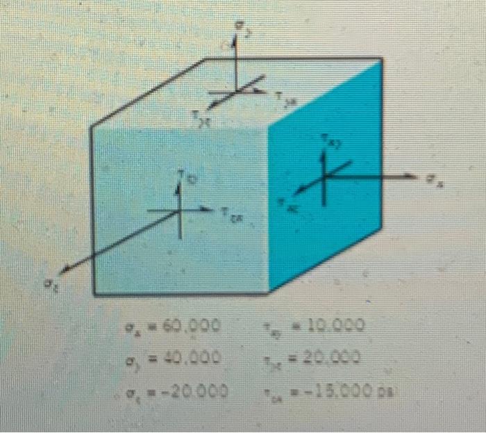 Solved 5. The following Figure represents a critical three | Chegg.com