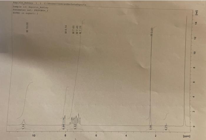 Solved please identify the important peaks for IR and NMR . | Chegg.com