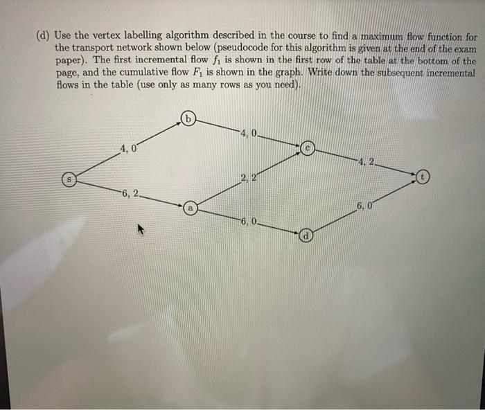 Solved (a) Use the vertex labelling algorithm described in | Chegg.com