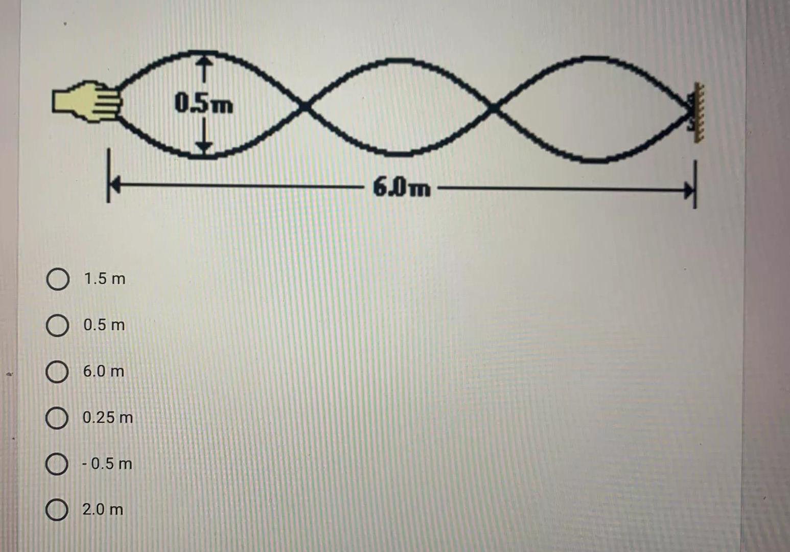 Solved In The Standing Wave Pattern Shown Below, The String | Chegg.com