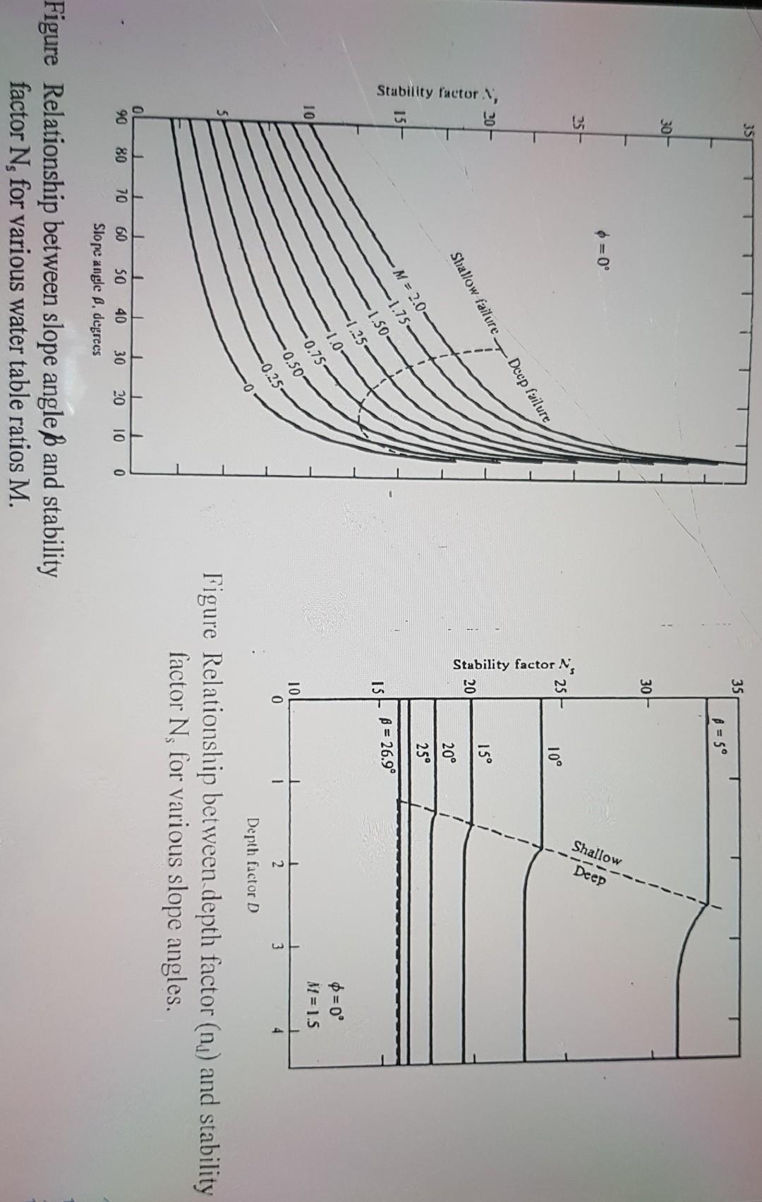 Solved Example 1 (Hunter und Schuster Method) À cut has a