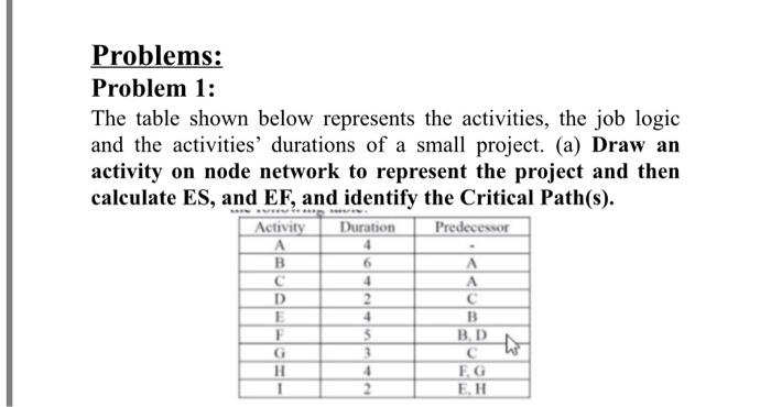 Solved Problems: Problem 1: The table shown below represents | Chegg.com