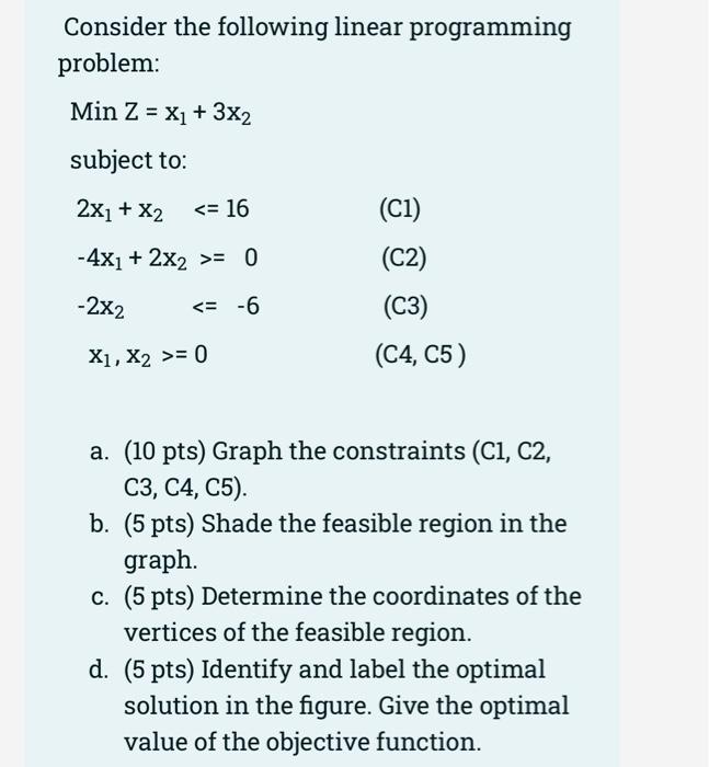 Solved Consider The Following Linear Programming Problem: | Chegg.com