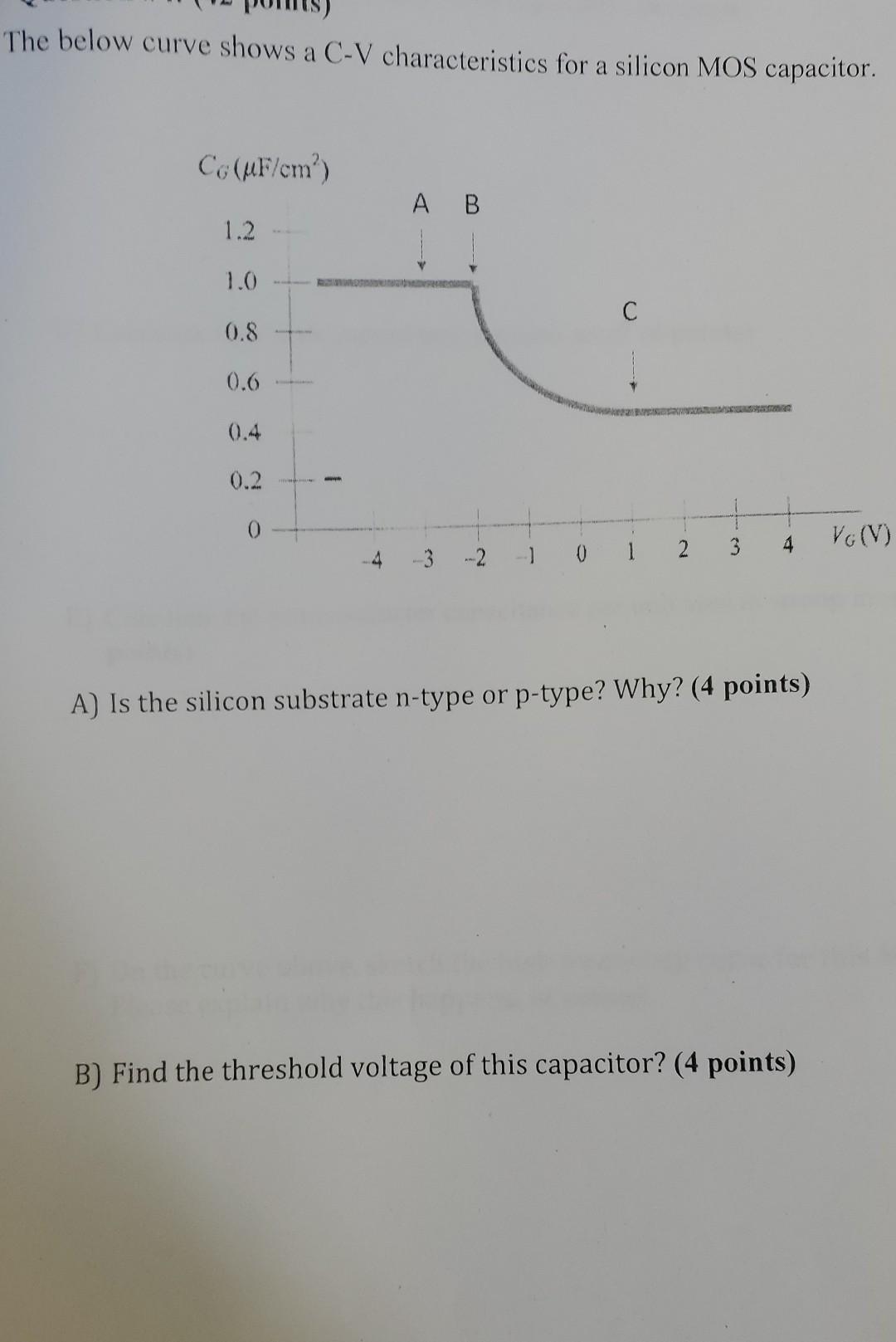 Solved The below curve shows a C-V characteristics for a | Chegg.com