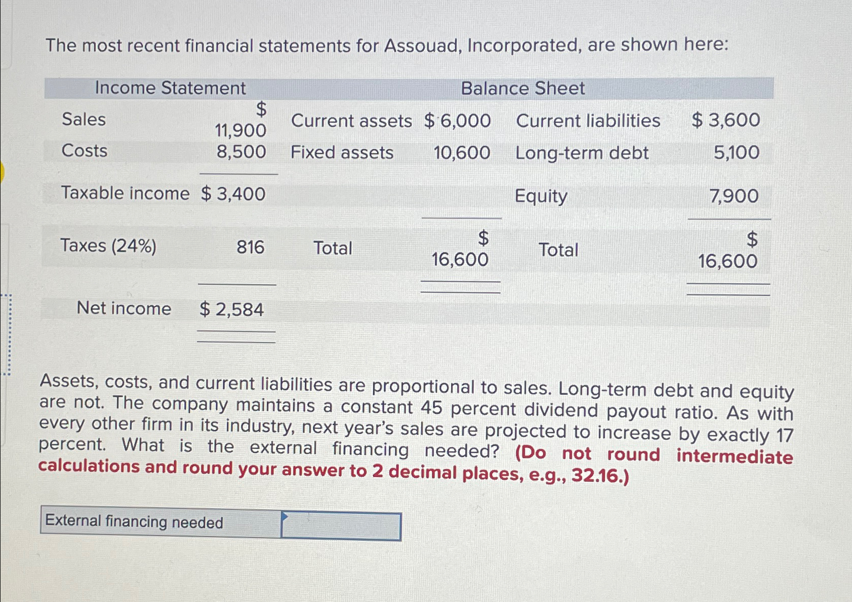 Solved The most recent financial statements for Assouad, | Chegg.com