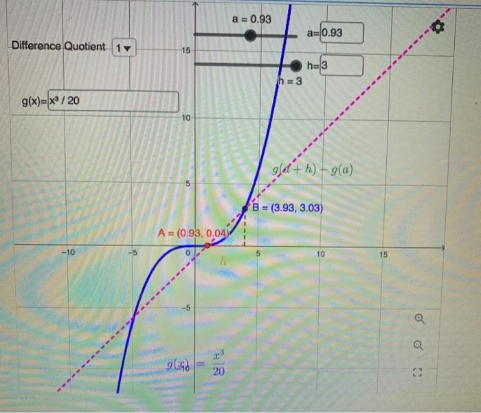 Solved The graph is illustrating the difference | Chegg.com