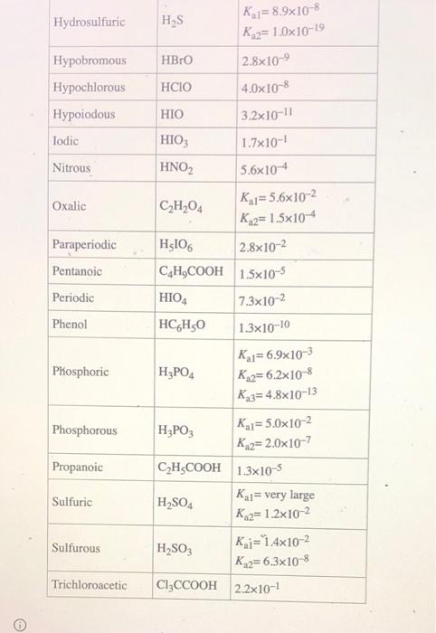 Solved Calculate the pH of a 0.0726 M anilinium chloride | Chegg.com