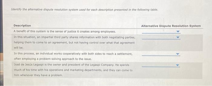 Solved Identify The Alternative Dispute Resolution System | Chegg.com