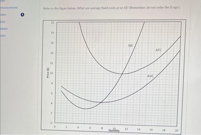 Solved Refer to the figure below. What are average fixed | Chegg.com