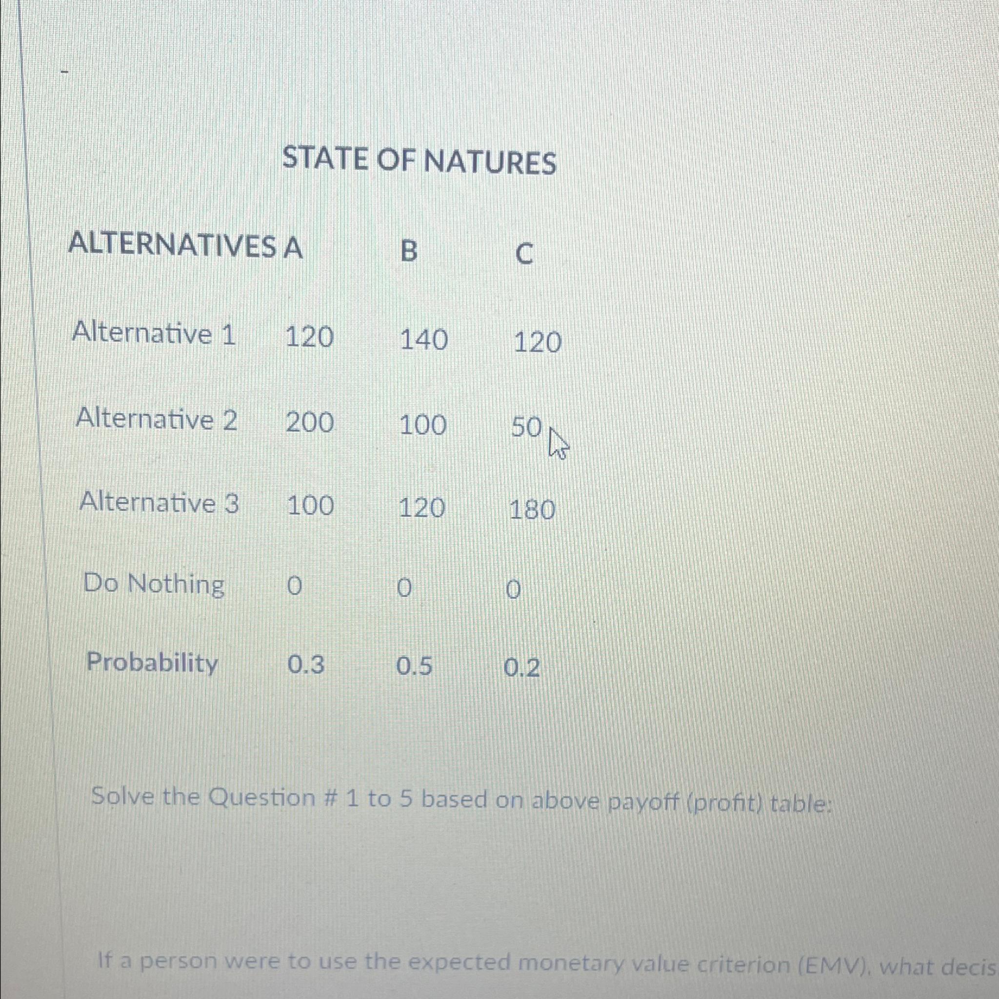 Solved STATE OF NATURESALTERNATIVES ABC ﻿Alternative | Chegg.com