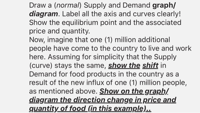 Solved Draw a (normal) Supply and Demand graph/ diagram. | Chegg.com
