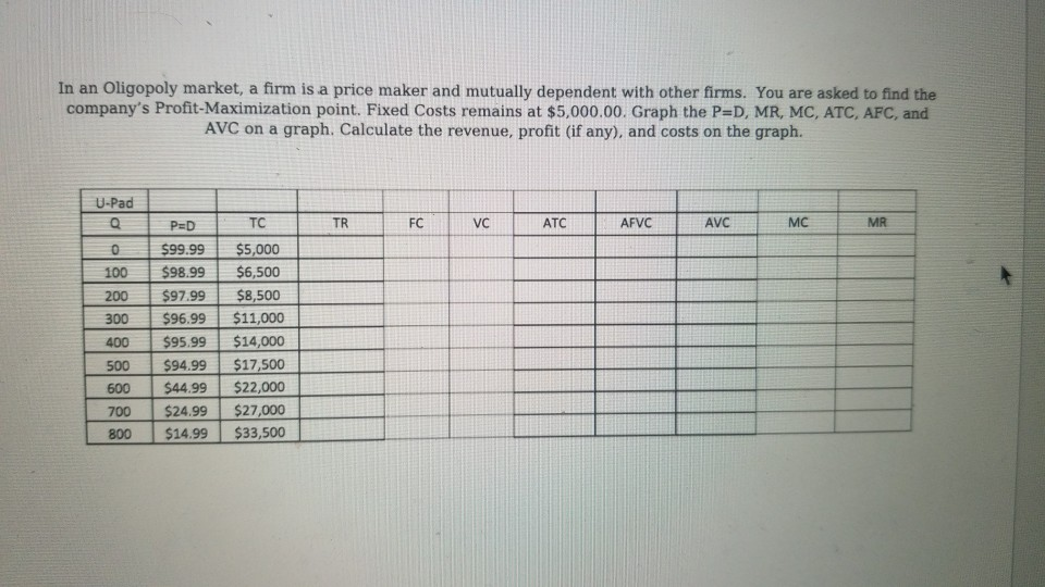 Solved In an Oligopoly market, a firm is a price maker and
