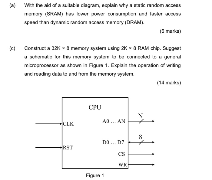 Solved (a) With the aid of a suitable diagram, explain why a | Chegg.com