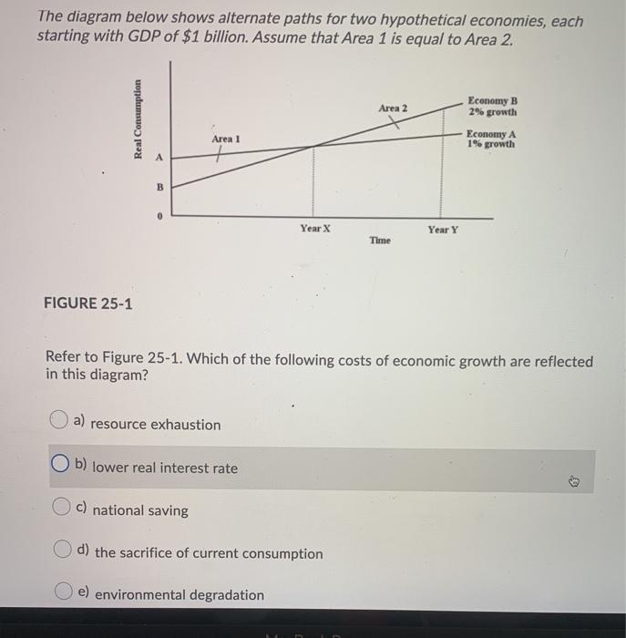 Solved The diagram below shows alternate paths for two | Chegg.com