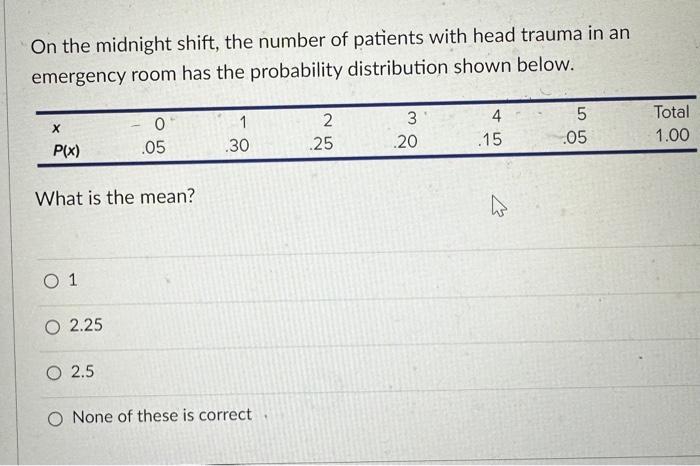 Solved On the midnight shift, the number of patients with | Chegg.com