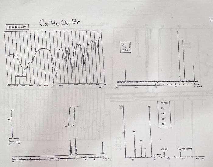 Solved Combined IR Spectroscopy and Mass Spectrometry