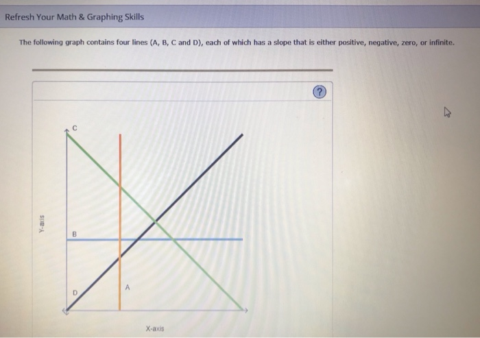 Solved Refresh Your Math & Graphing Skills The following | Chegg.com