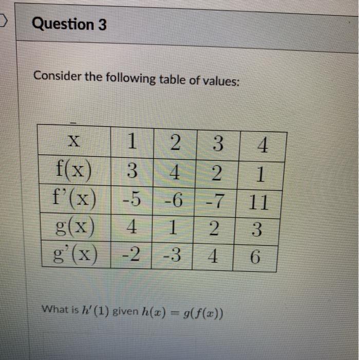Solved Question 1 Consider the following table of values: х | Chegg.com