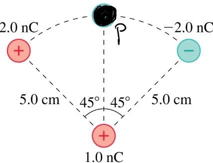 Solved 1. what is the electric field at point P due to the | Chegg.com