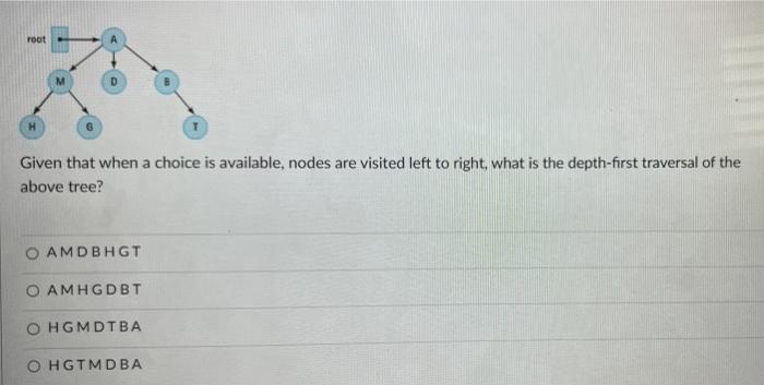 Solved root Given that when a choice is available, nodes are | Chegg.com