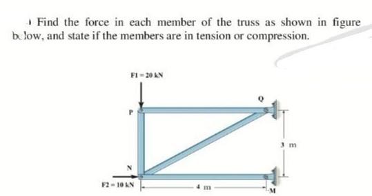 Solved Find the force in each member of the truss as shown | Chegg.com