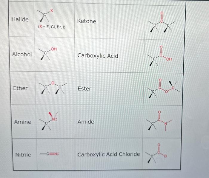 Halide
Ketone \( (x=F, C l, B r, 1) \)
Alcohol
Carboxylic Acid
Ether
Ester
Amine
Amide
Nitrile
Carboxylic Acid Chloride