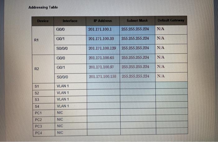 Solved Part3: Document the addressing scheme. (40 marks) | Chegg.com