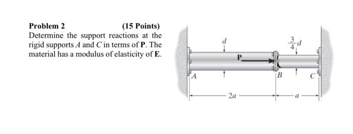 Solved Problem 2 (15 Points) Determine the support reactions | Chegg.com