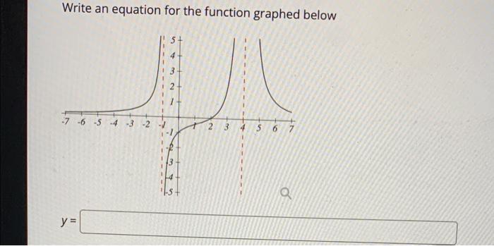 Solved Write an equation for the function graphed below | Chegg.com