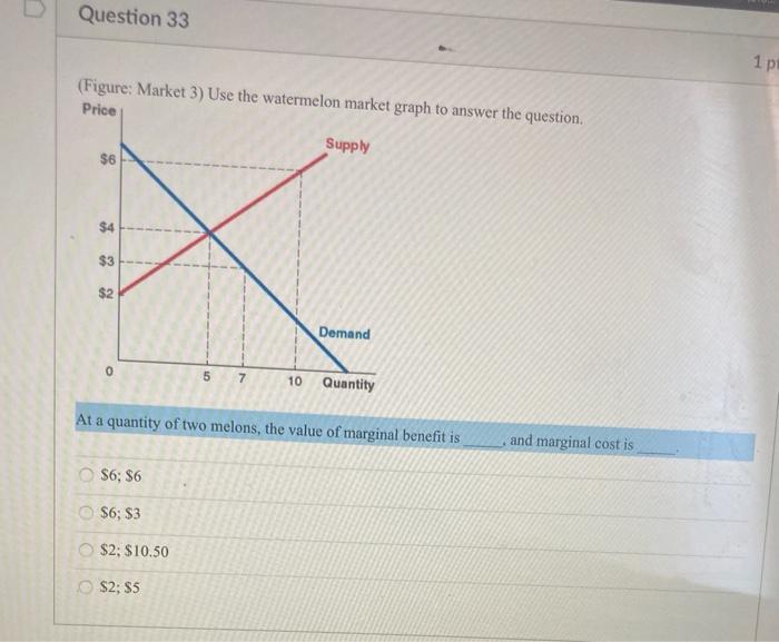 Solved Question 33 1 p (Figure: Market 3) Use the watermelon | Chegg.com