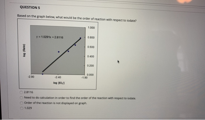 Solved QUESTIONS Based on the graph below, what would be the | Chegg.com