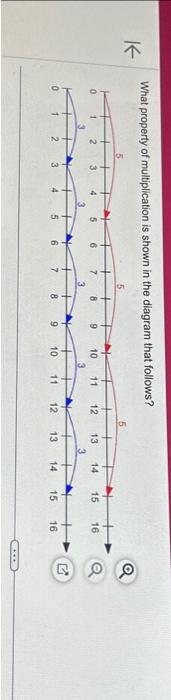 which property of multiplication is shown 0 0 k