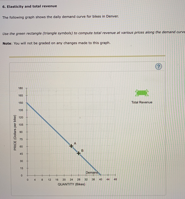 Solved 6. Elasticity and total revenue The following graph | Chegg.com