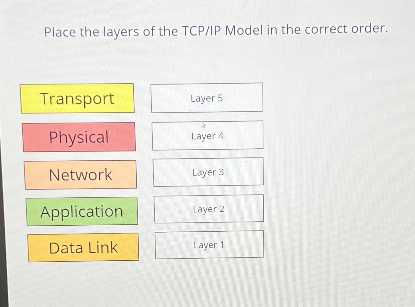 Solved Place the layers of the TCP/IP Model in the correct | Chegg.com