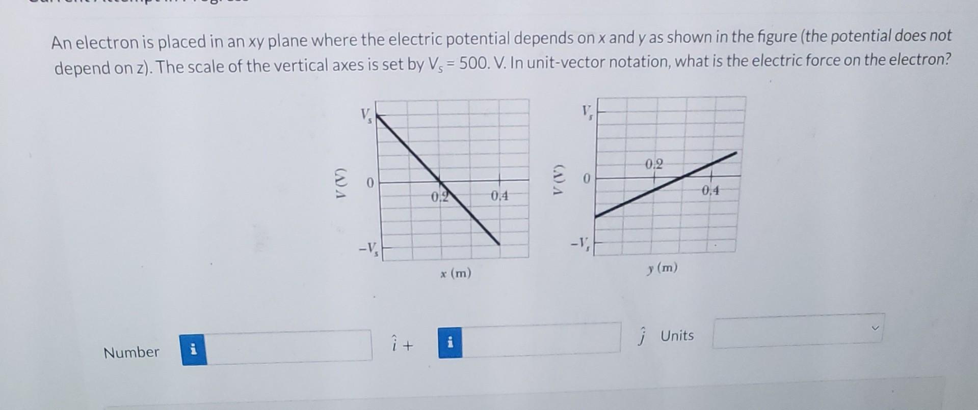 Solved An electron is placed in an xy plane where the | Chegg.com