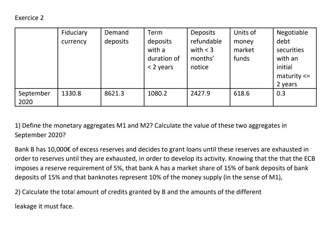 Solved Exercice 2 Fiduciary Currency Demand Deposits Term Chegg Com