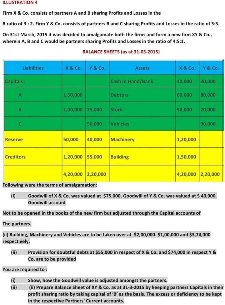 Solved ILLUSTRATION 4 Firm X & Co. Consists Of Partners A | Chegg.com