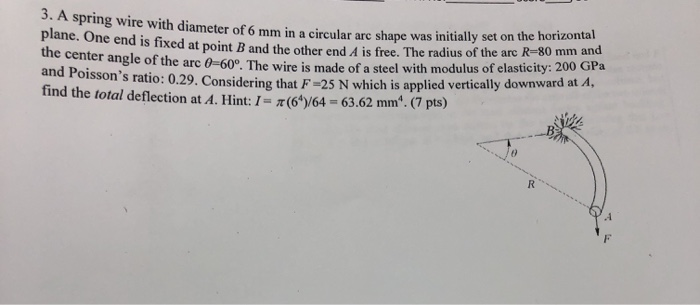 Solved 3. A spring wire with diameter of 6 mm in a circular | Chegg.com