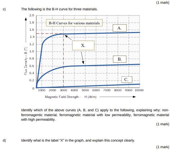 Solved c) ﻿The following is the B-H curve for three | Chegg.com