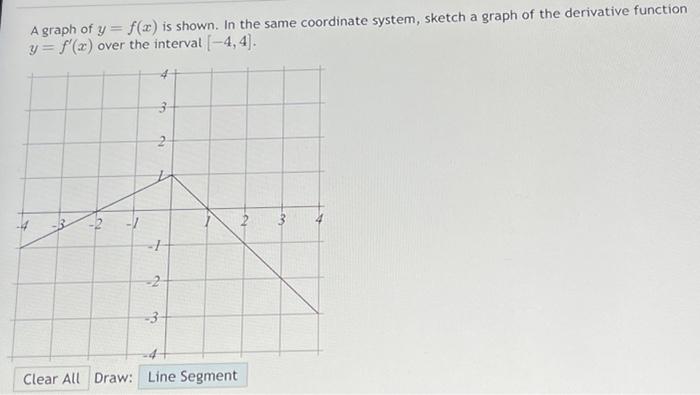 Solved A graph of y=f(x) is shown. In the same coordinate | Chegg.com