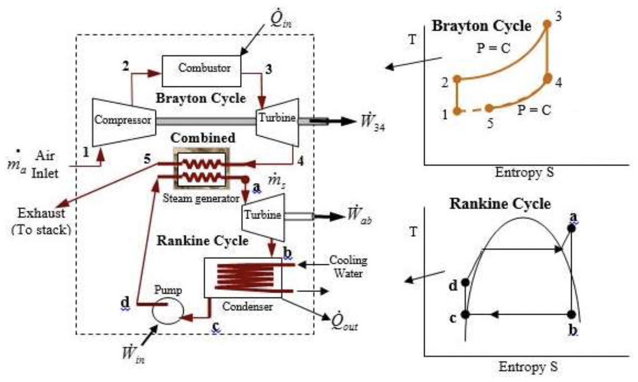 Solved Against this context, consider the block diagram and | Chegg.com