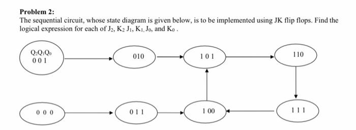 Solved Problem 2: The Sequential Circuit, Whose State | Chegg.com