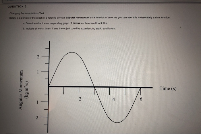 Solved QUESTION 3 Changing Representations Task: Below is a | Chegg.com