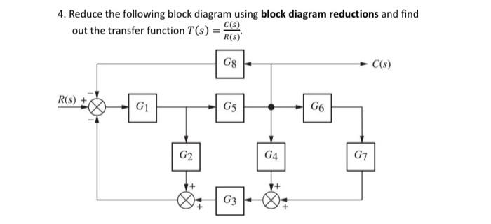 Solved 4. Reduce the following block diagram using block | Chegg.com