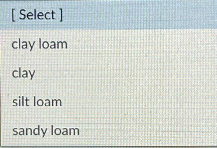 Solved Chart showing the percentages of clay, silt, and sand | Chegg.com