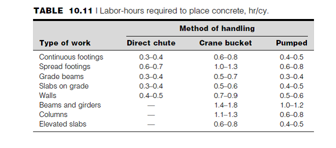 Solved If The Concrete Slab In Prob 10 7 Is 9 In Thick Estimat Chegg Com