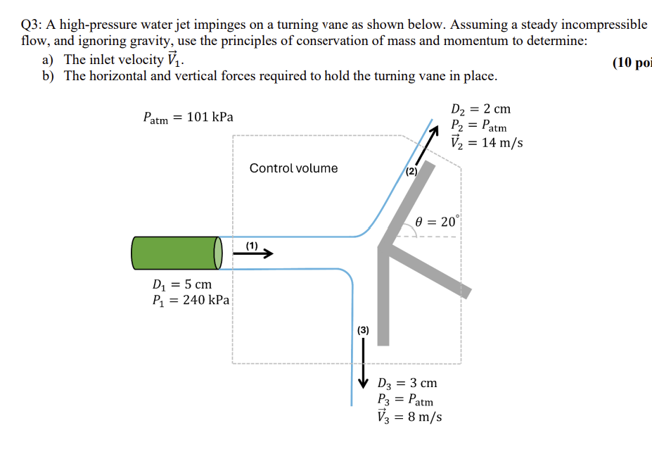 Solved Please show all work and explain eachh step. TY | Chegg.com