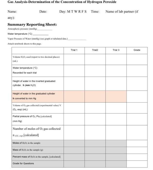 Summary Reporting Sheet: Atmospheric pressire (mmHg) | Chegg.com