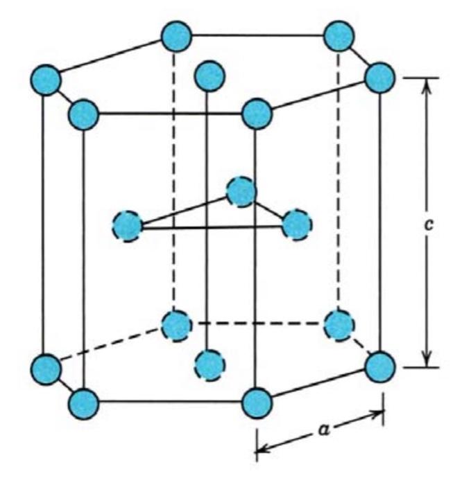 Solved A HCP unit, how can we get the a/c value? | Chegg.com