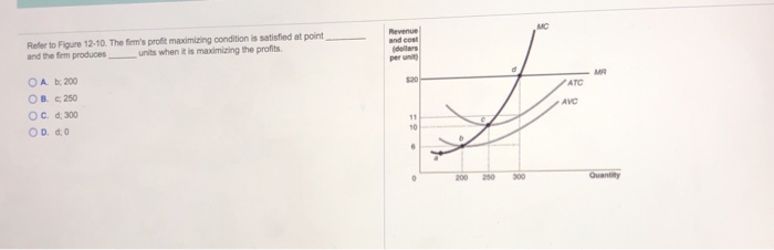 Solved Refer to Figure 12-10. The firm's profit maximizing | Chegg.com